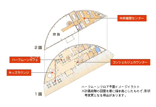 建物概要